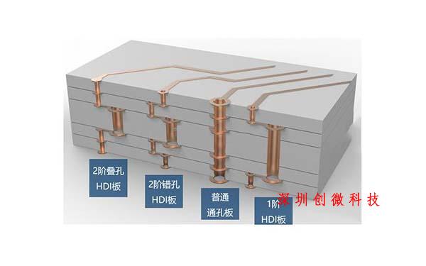 多层板PCB结构示意图